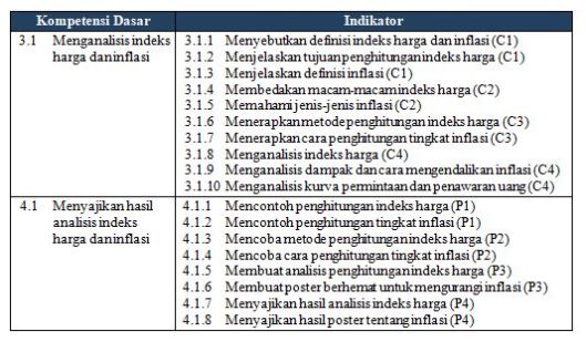 KD dan Indikator Indeks Harga dan Inflasi